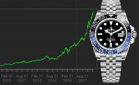 quale rolex conviene comprare|prezzi rolex nuovi.